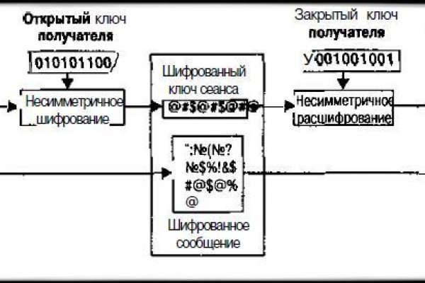 Как зарегистрироваться в kraken