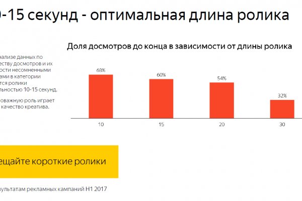 Kraken market ссылка